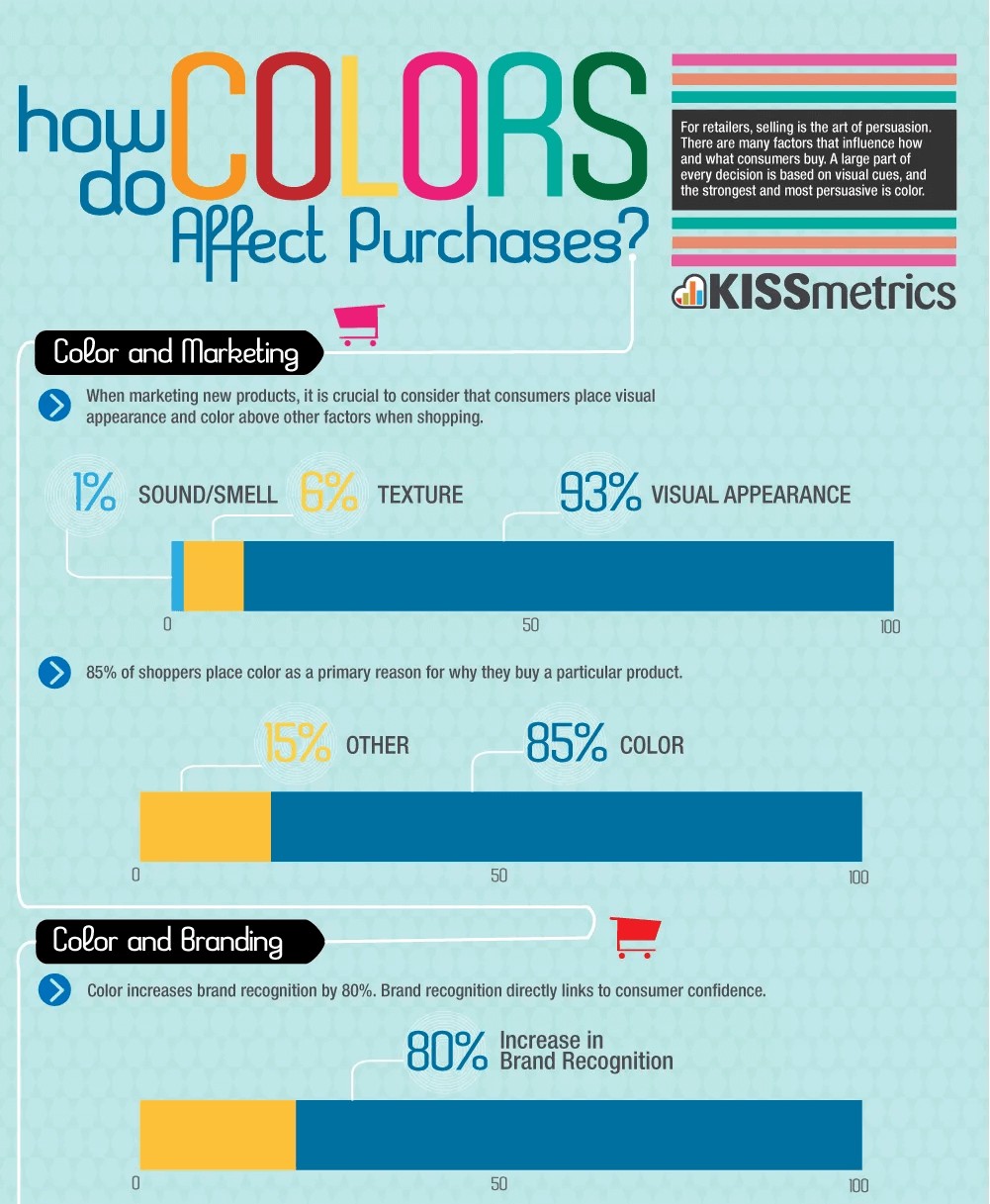 color psychology
