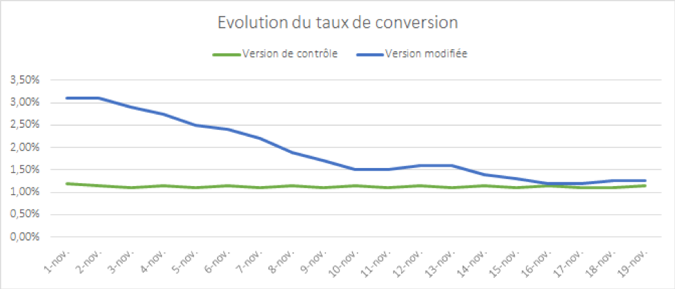 cognitive bias Observer-Expectancy Effect